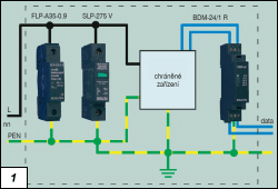 Obr. 1.