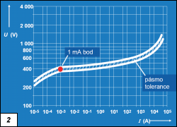 Obr. 2.