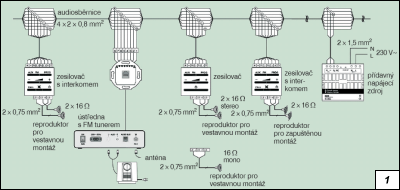 Obr. 1.