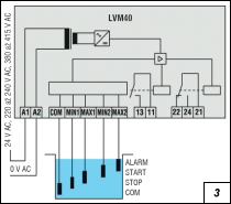 Obr. 3.