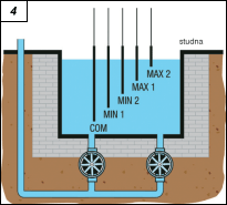 Obr. 4.