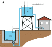 Obr. 5.