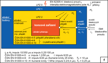 Obr. 1.