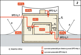 Obr. 2.