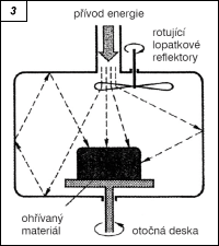 Obr. 3.