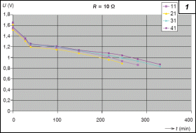 Obr. 1.