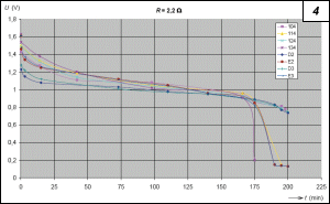 Obr. 4.