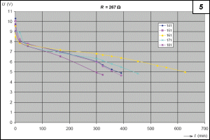 Obr. 5.