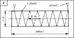 Obr. 2.