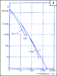 Obr. 3.