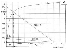 Obr. 4.