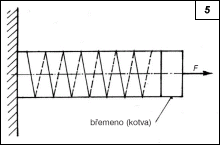 Obr. 5.