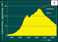 Obr. 1.