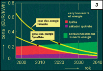 Obr. 3.