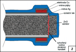 Obr. 2.