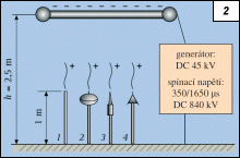 Obr. 2.