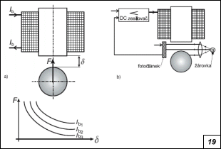 Obr. 19.