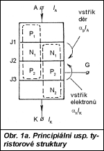 Obr. 1a.