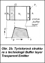 Obr. 2b.