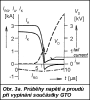 Obr. 3a.