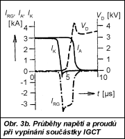 Obr. 3b.