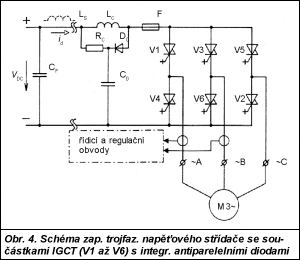 Obr. 4.