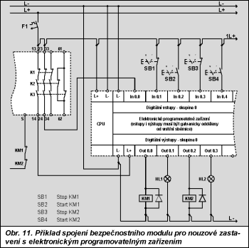 Obr. 11.