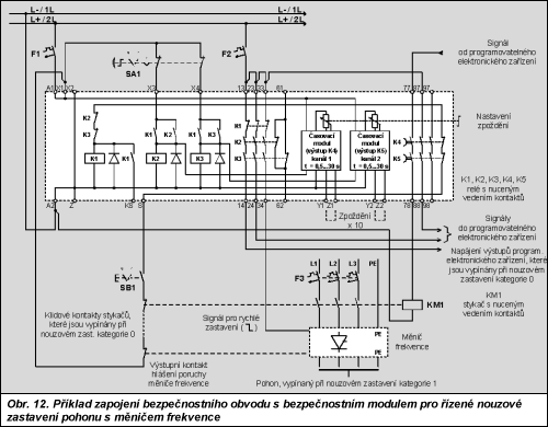 Obr. 13.