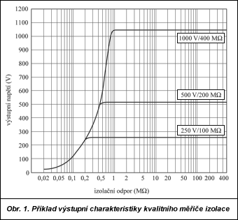 Obr. 2.