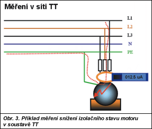 Obr. 3.