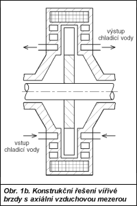 Obr. 1b.