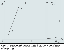 Obr. 3.