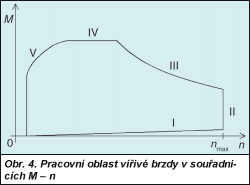 Obr. 4.