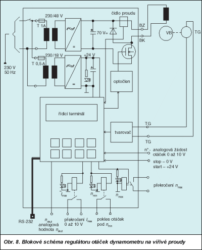 Obr. 8.