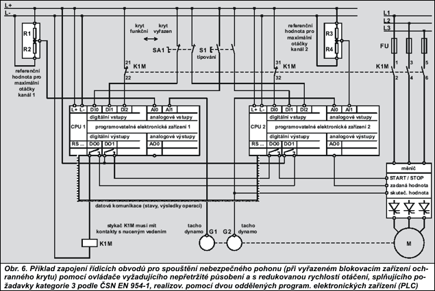 Obr. 6.