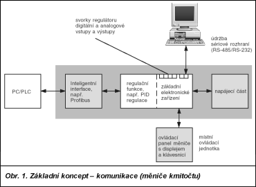 Obr. 1.