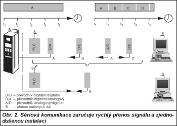 Obr. 2.