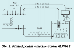 Obr. 2.