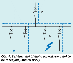 Obr. 1.