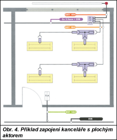 Obr. 4.