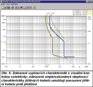 Obr. 6.