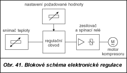 Obr. 41.