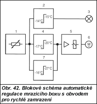 Obr. 42.