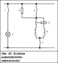 Obr. 43.