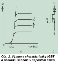 Obr. 2.