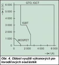 Obr. 4.