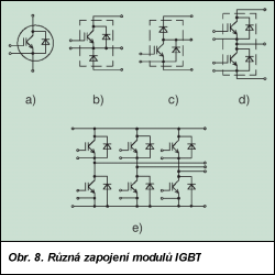 Obr. 8.