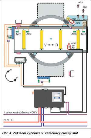 Obr. 4.