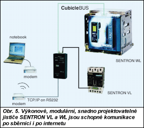 Obr. 5.