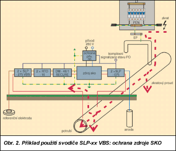 Obr. 2.